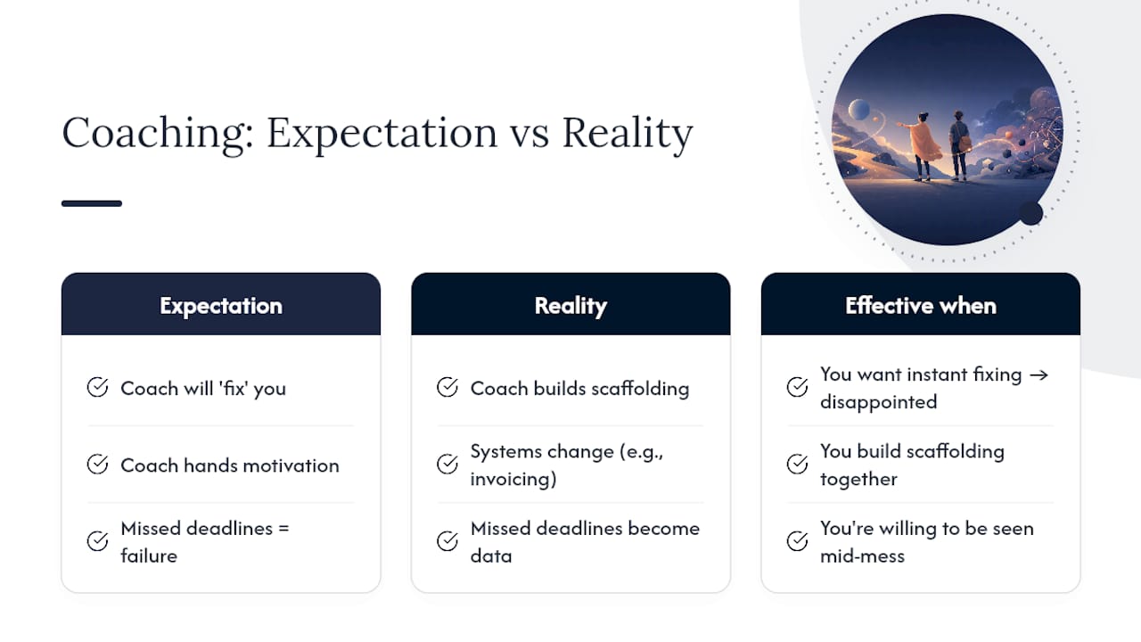 An Honest Take on Coaching From the Inside — overview diagram