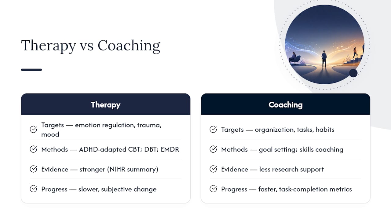 What Happens in Therapy for Adult ADHD? — overview diagram