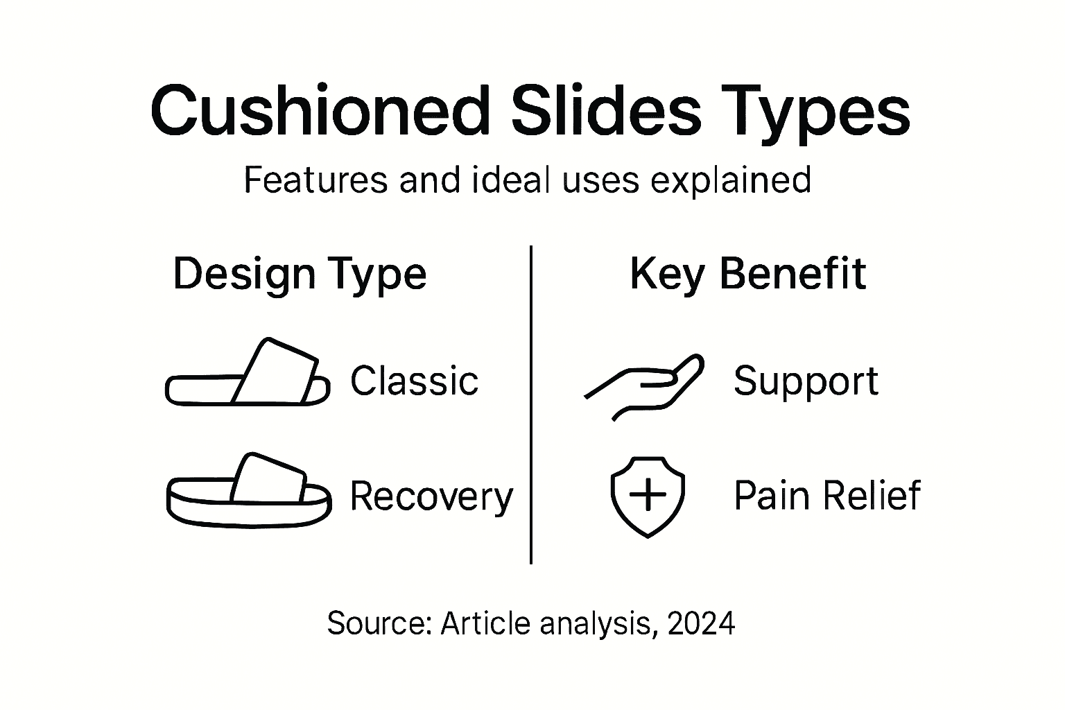 Infographic showing cushioned slides types and benefits