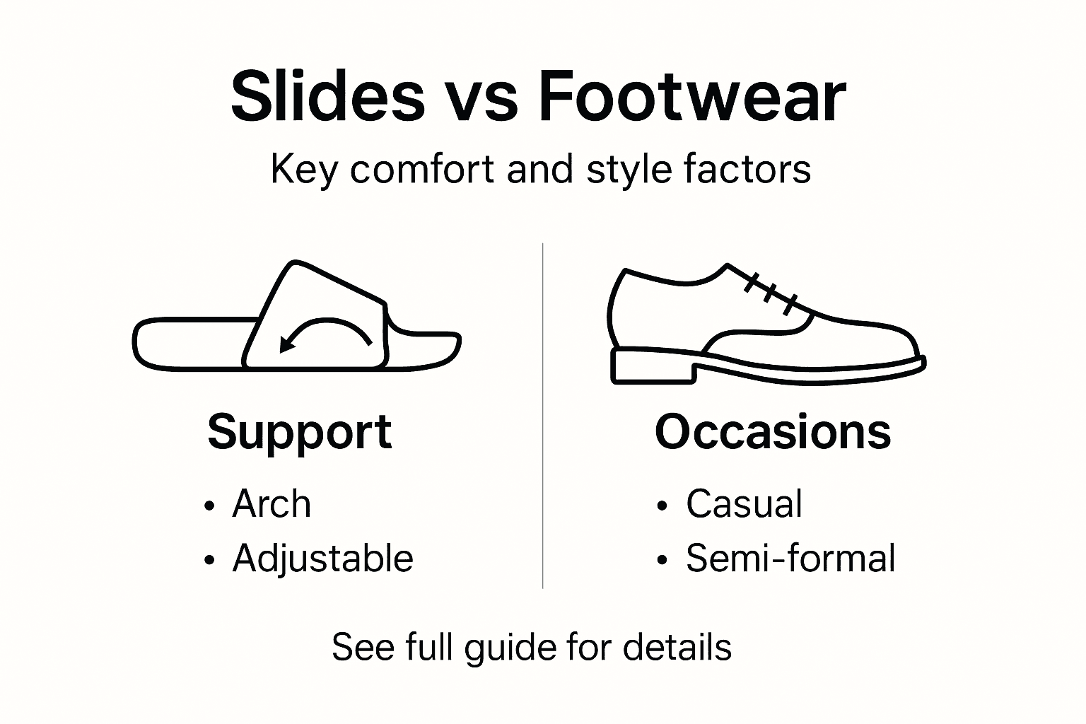 Infographic comparing slide sandals and other footwear