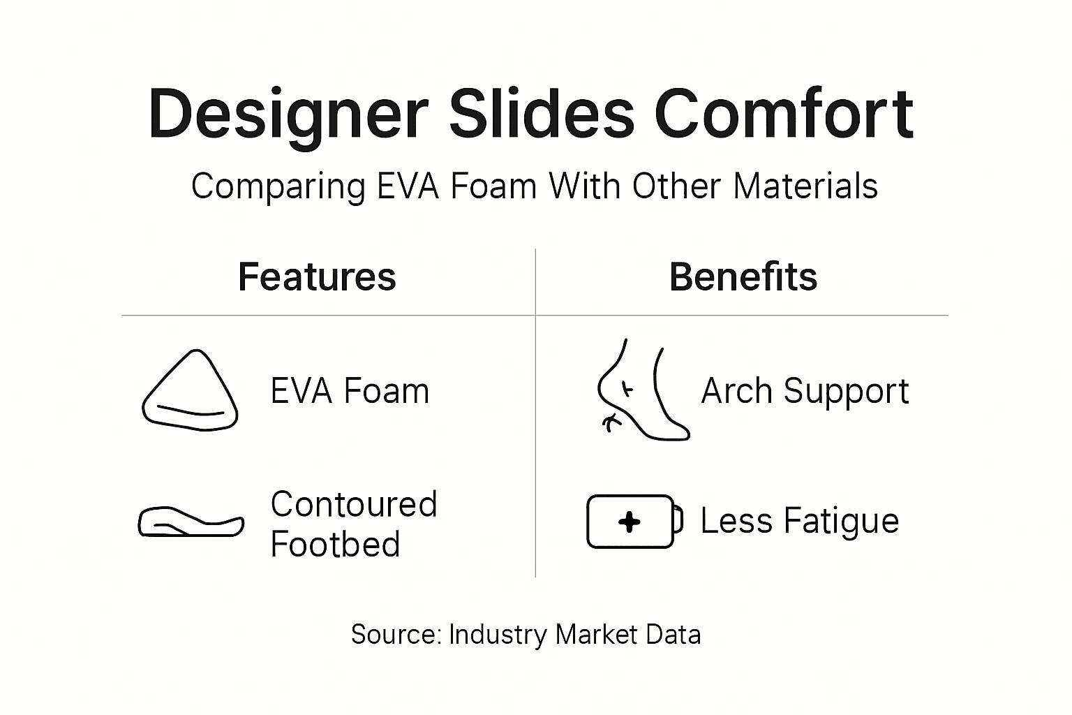 Infographic comparing slide comfort features