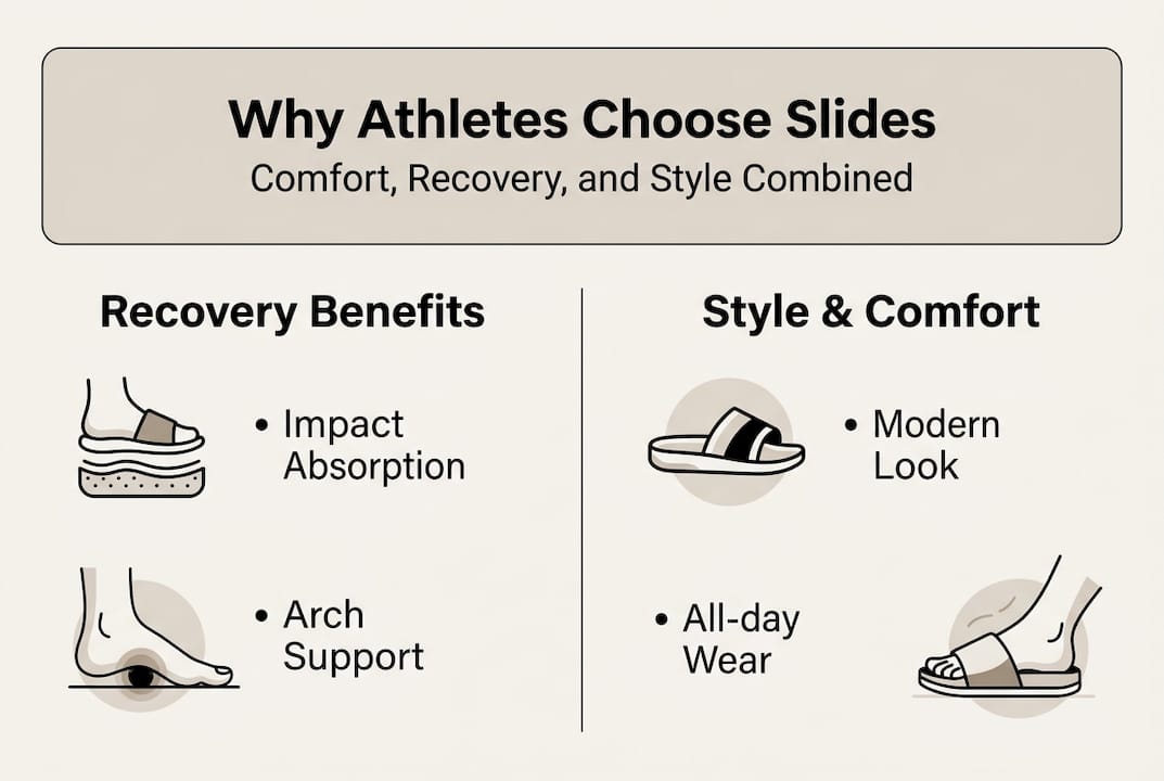 Infographic of slide benefits for athletes
