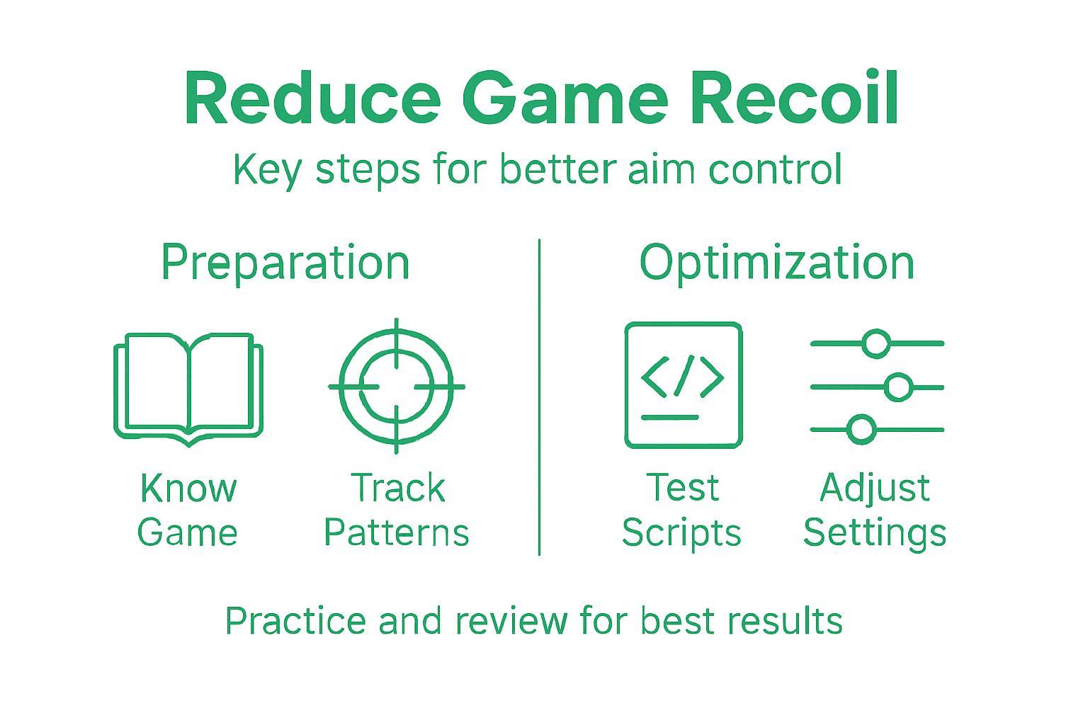 Infographic overview of reducing game recoil steps