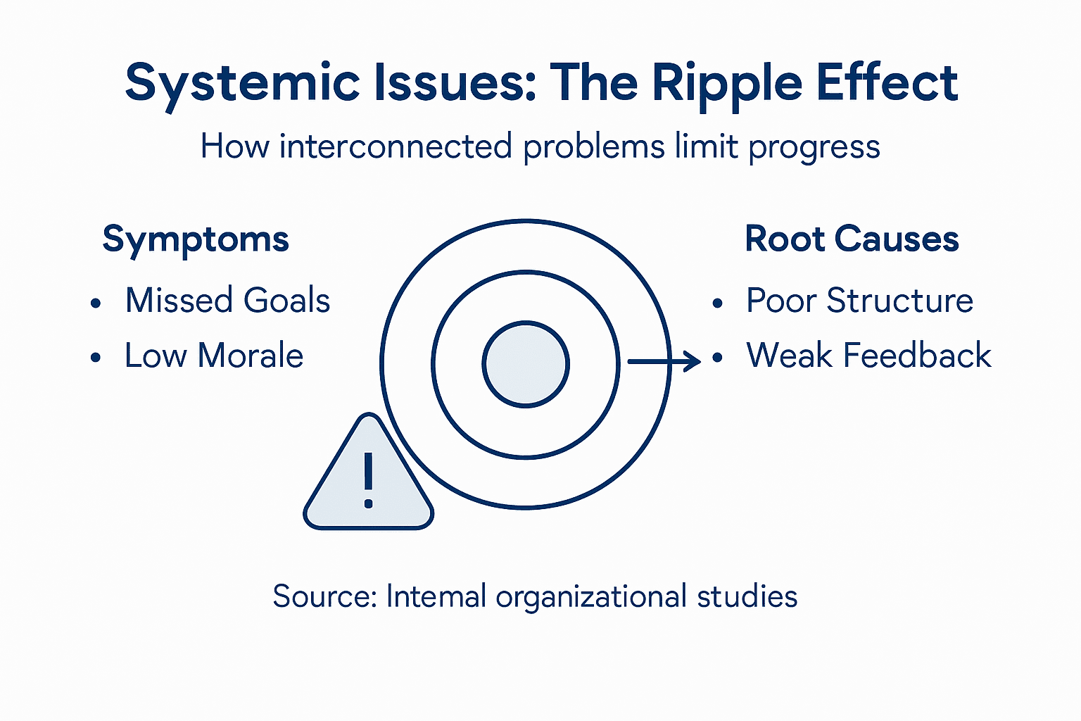 Systemically Meaning Pete Ketchum | Organizational Psychologist & People Strategy Leader