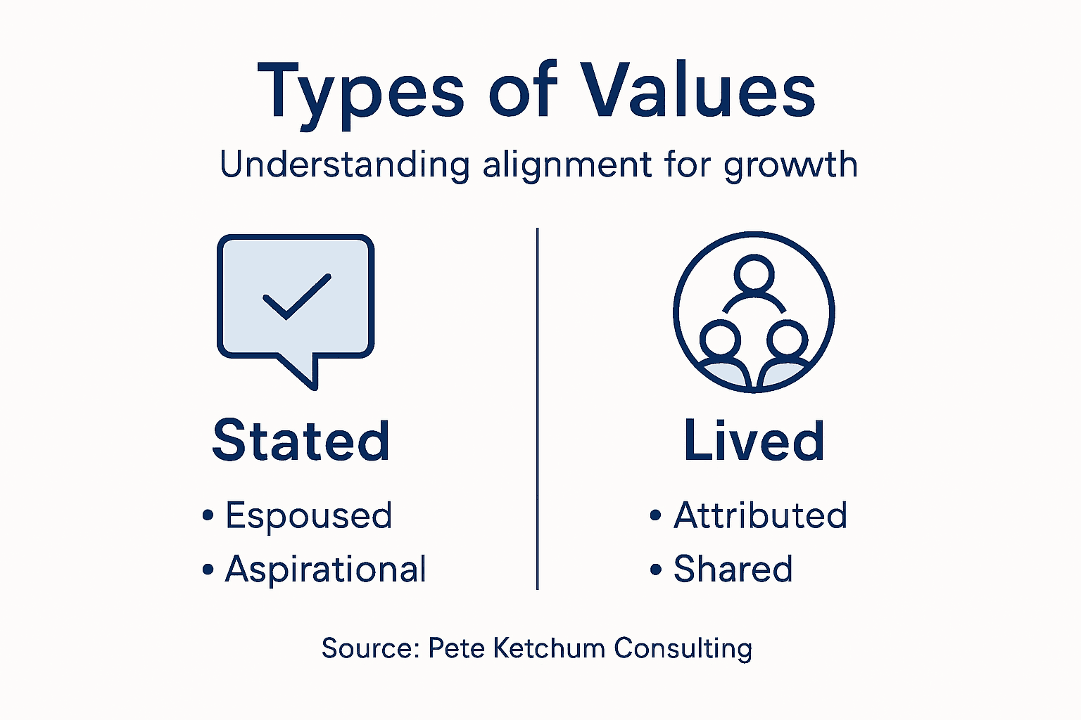 Pete Ketchum | Organizational Psychologist & People Strategy Leader