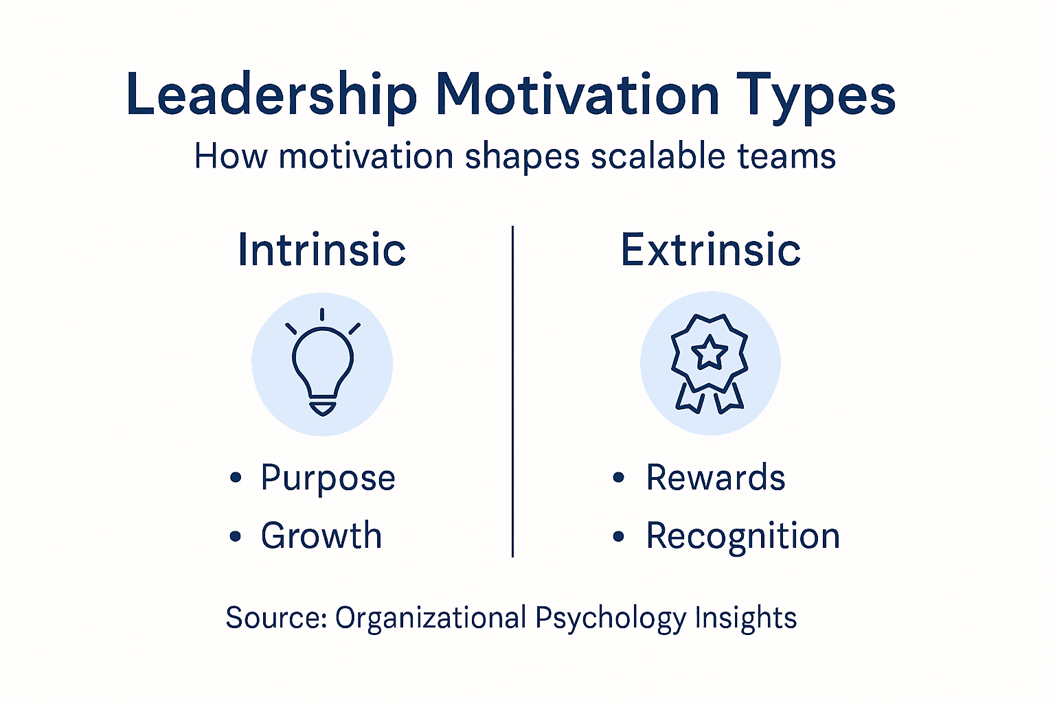 Identify Motivation Pete Ketchum | Organizational Psychologist & People Strategy Leader