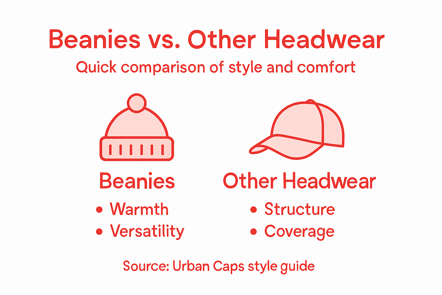 Infographic comparing beanies with other headwear