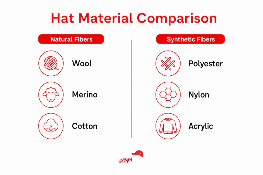 Infographic comparing natural and synthetic hat materials