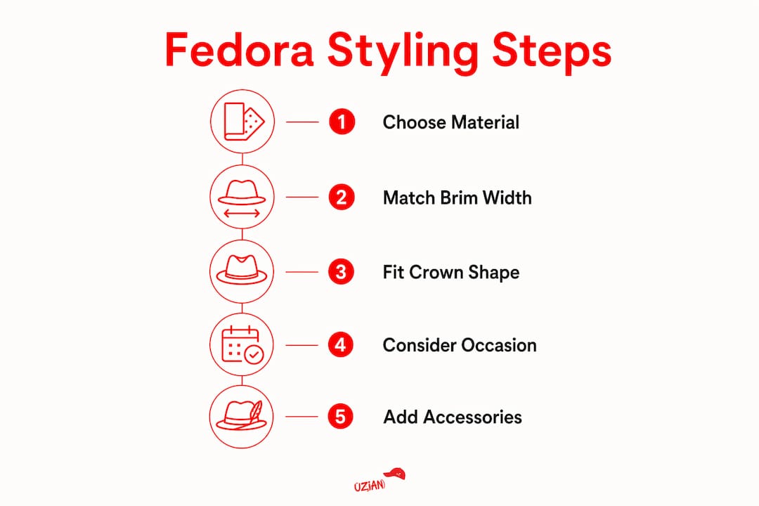 Infographic showing fedora styling steps