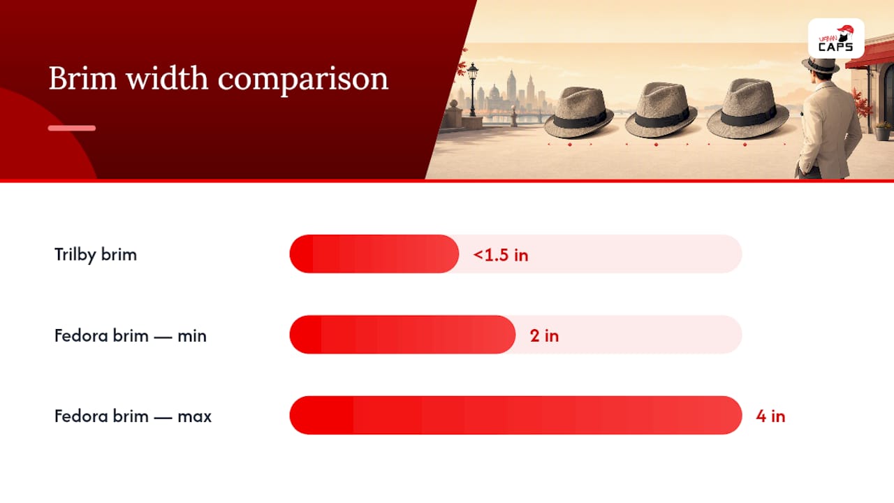 Diagram comparing trilby and fedora hats