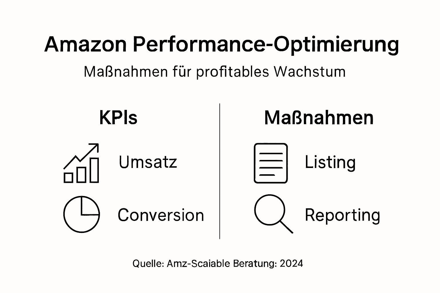 Grafik: Effektive Strategien zur Optimierung Ihres Amazon-Auftritts – Professionelle Beratung für nachhaltigen Erfolg