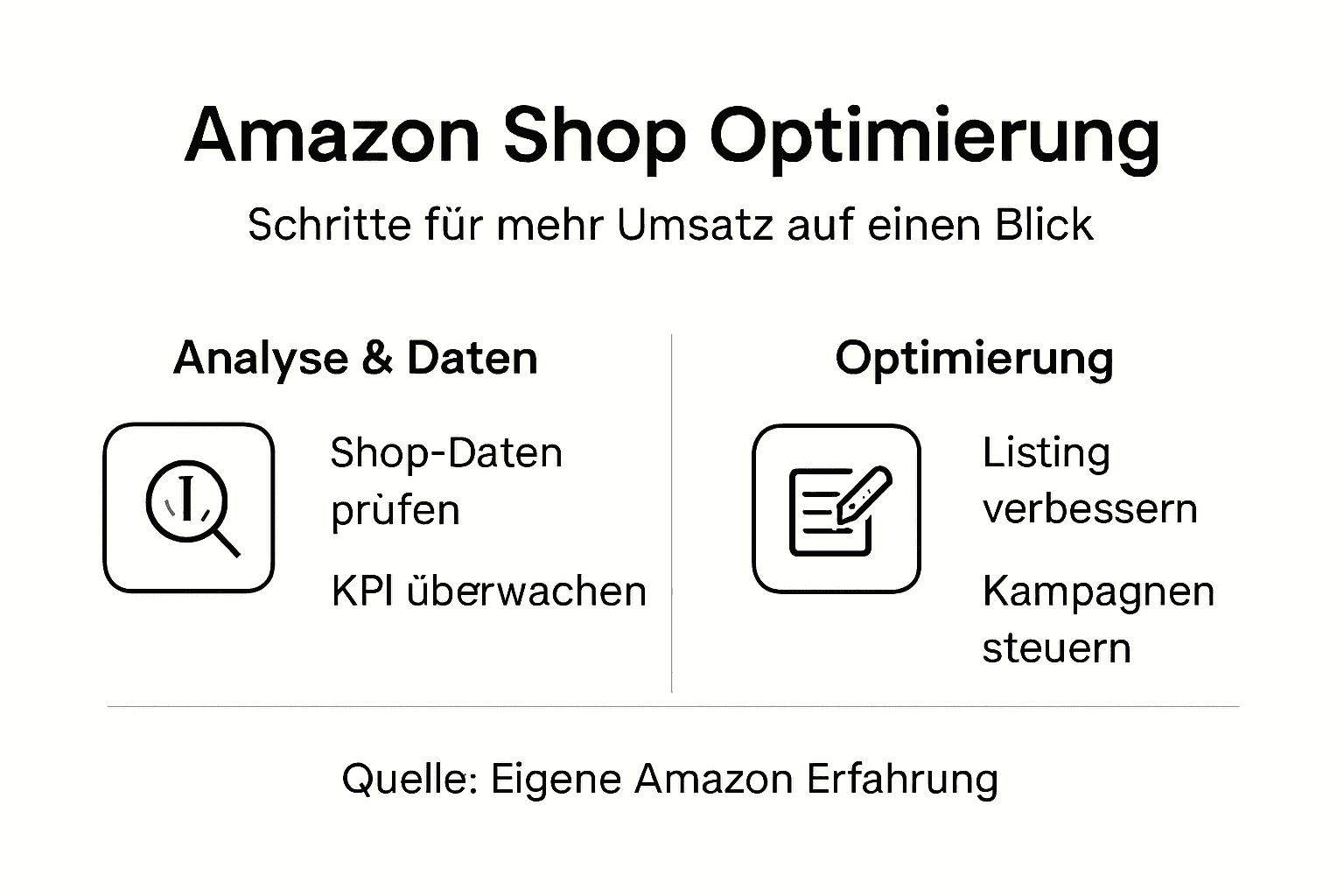 Amazon Shop Optimierung auf einen Blick – Die wichtigsten Schritte im Überblick