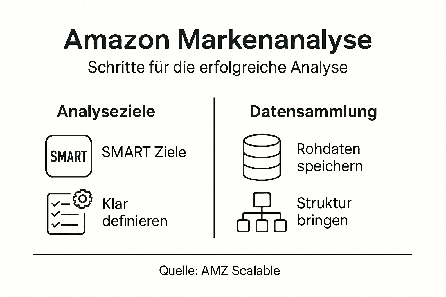 Infografik: Die wichtigsten Schritte zur Markenanalyse auf Amazon im Überblick