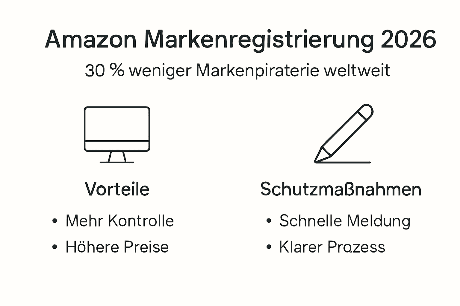Diese Infografik veranschaulicht, welche Vorteile die Amazon-Markenregistrierung bietet und welche Schutzmechanismen sie für Ihre Marke bereithält.