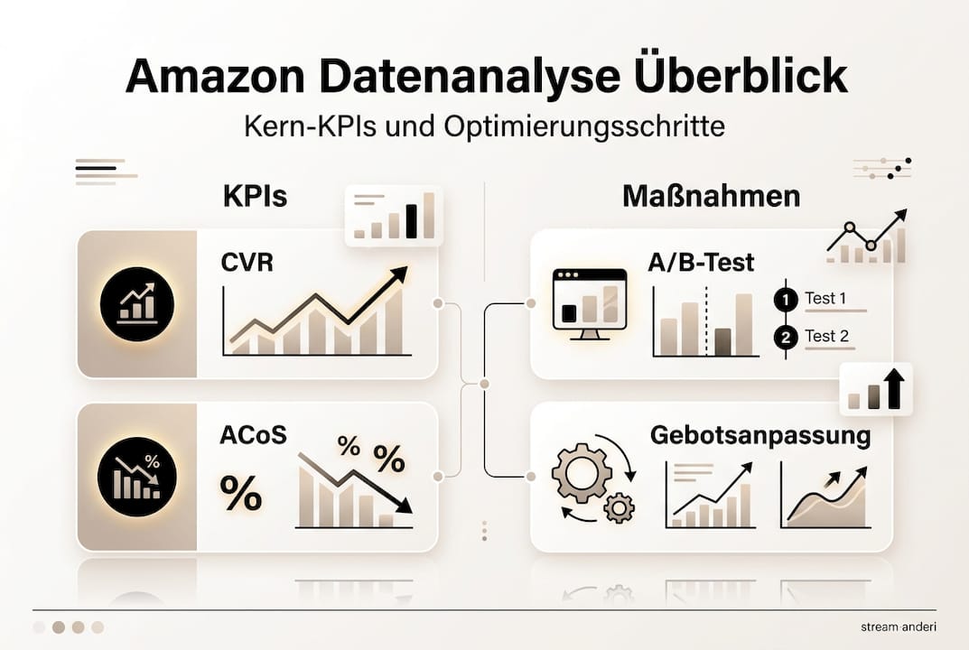 Infografik: Einblick in die Amazon-Datenanalyse
