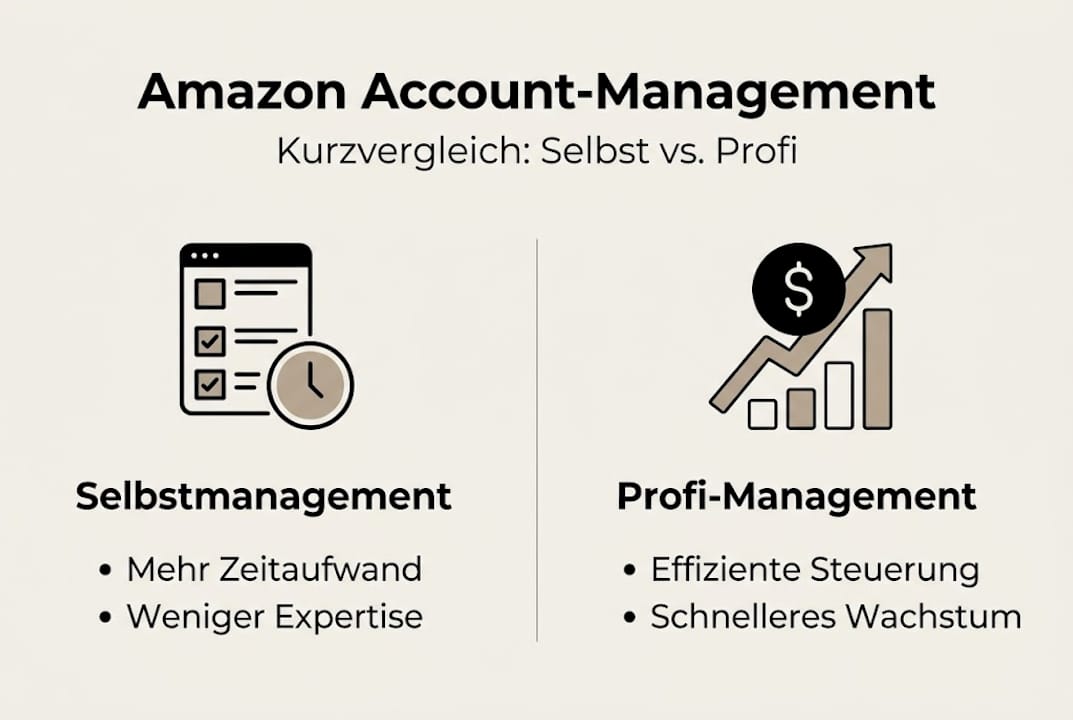 Infografik: Die Vorteile von professionellem Amazon Account-Management im Überblick