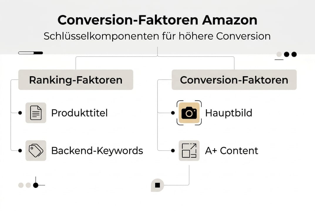 Infografik: Die wichtigsten Faktoren für erfolgreiche Conversion im Onlinehandel – ein kompakter Überblick