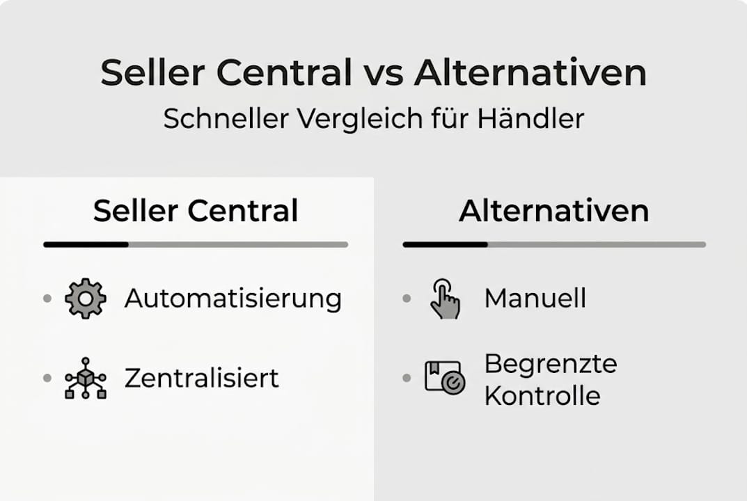 Vergleichsgrafik: Seller Central und andere Plattformen im Überblick