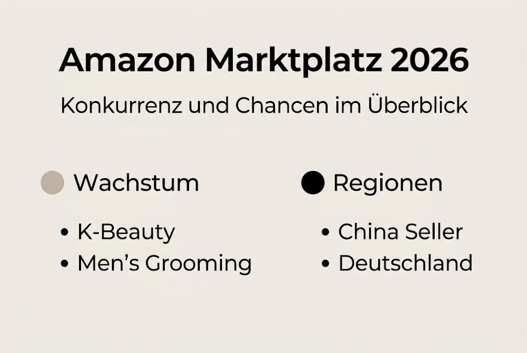 Amazon Marktplatz 2026: Eine Übersicht in Zahlen und Fakten
