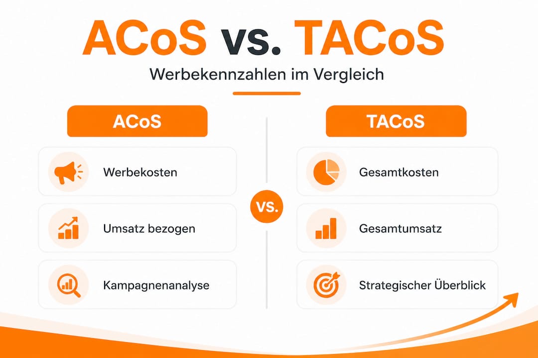 In einer anschaulichen Infografik werden die Kennzahlen ACoS und TACoS gegenübergestellt und ihre Unterschiede klar herausgearbeitet.