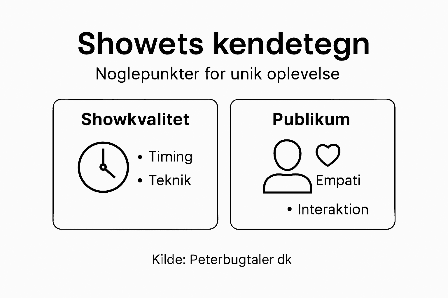 Grafisk oversigt: Sådan løfter du showets kvalitet og engagerer dit publikum
