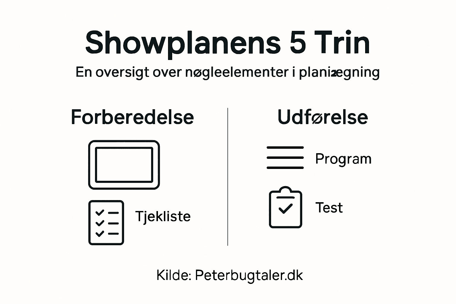 Grafisk oversigt: Sådan planlægger du et show i 5 enkle trin