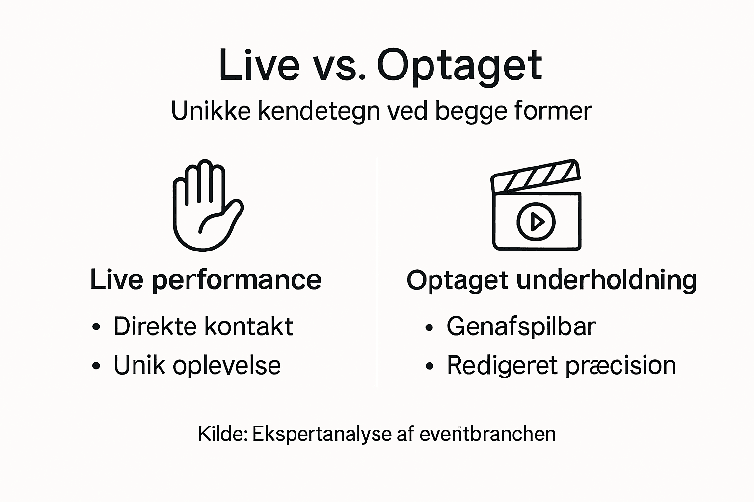 Infografik giver et overblik over forskellene mellem live og optaget underholdning