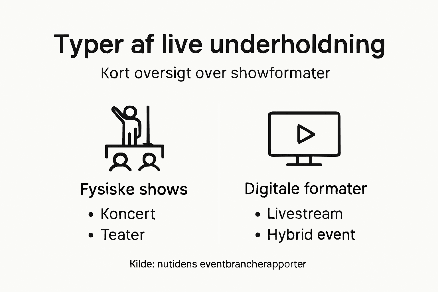 Oversigt: Forskellige former for liveshows og deres formater