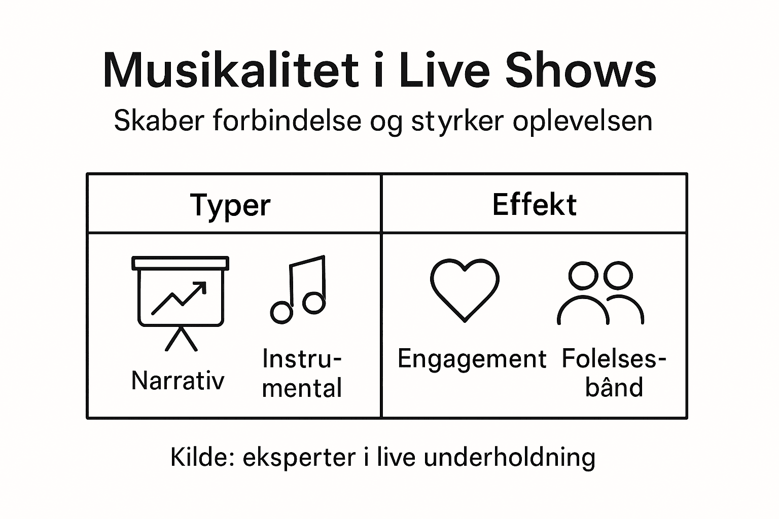 Infografik: Forskellige former for musikalitet og deres betydning