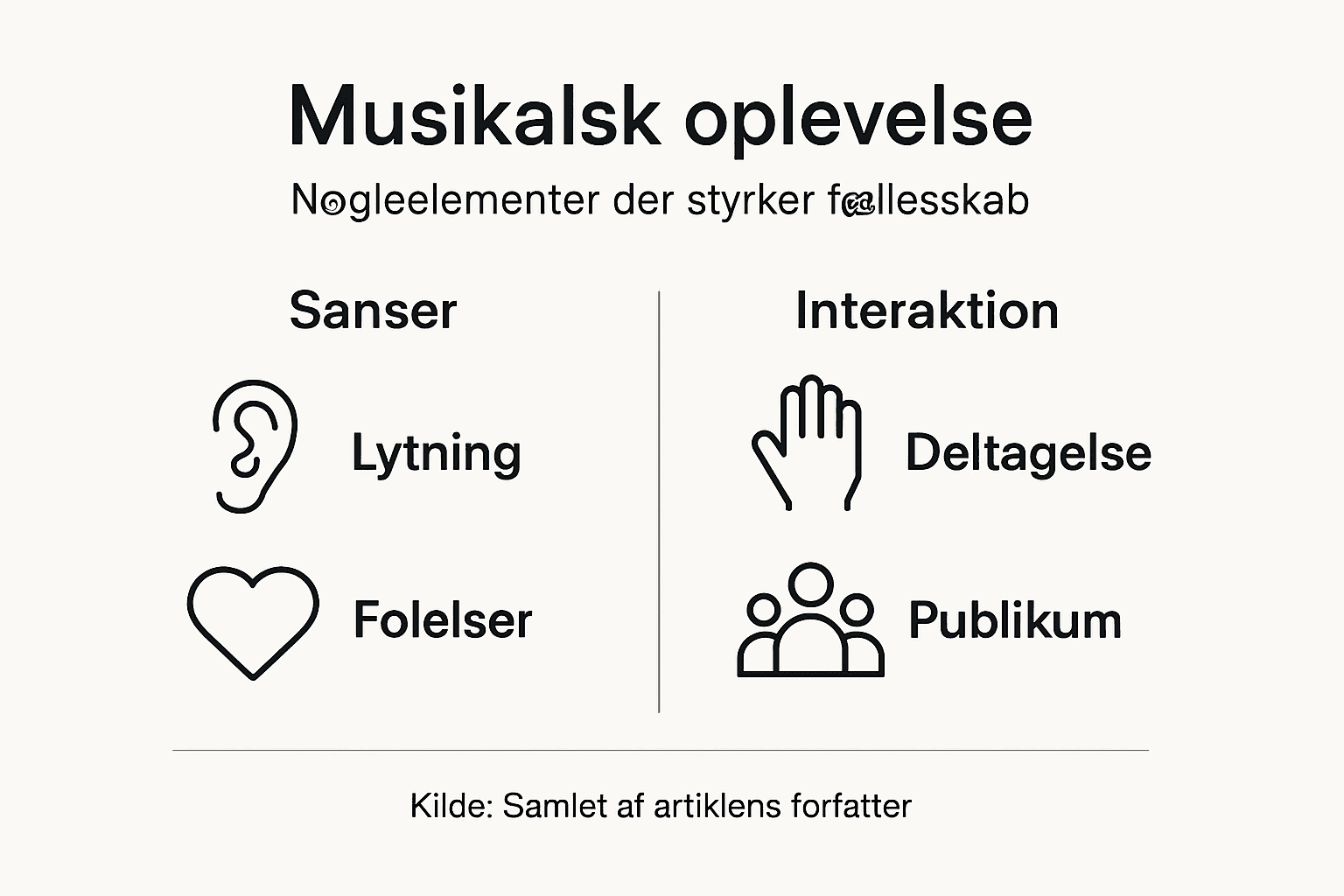 Grafisk overblik over spændende musikoplevelser