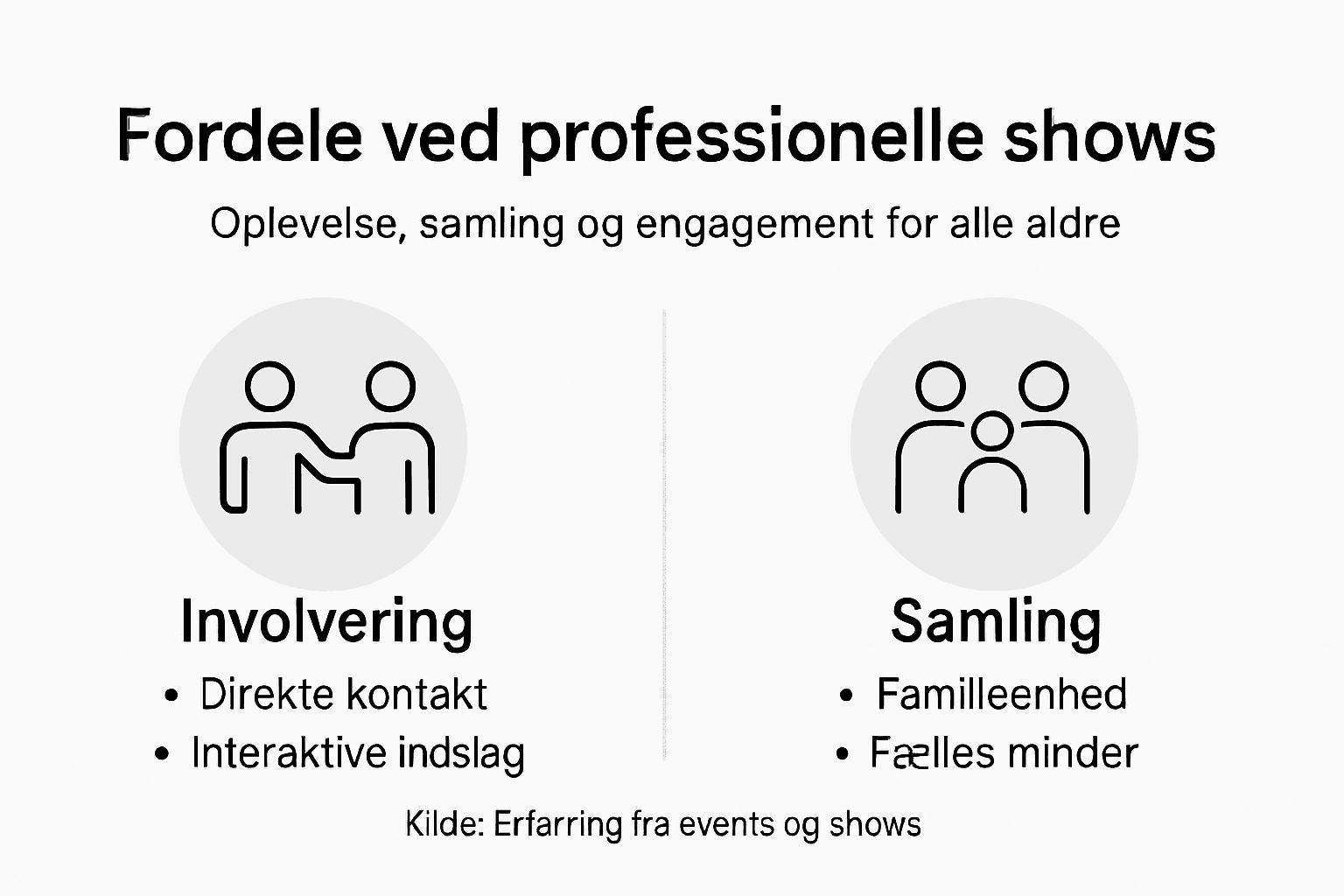 Visuel oversigt: Derfor er professionelle shows et godt valg