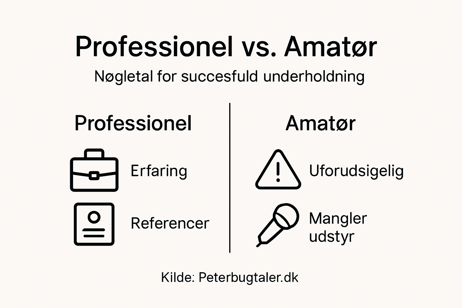 Grafisk oversigt: Sådan adskiller de forskellige performer-typer sig fra hinanden