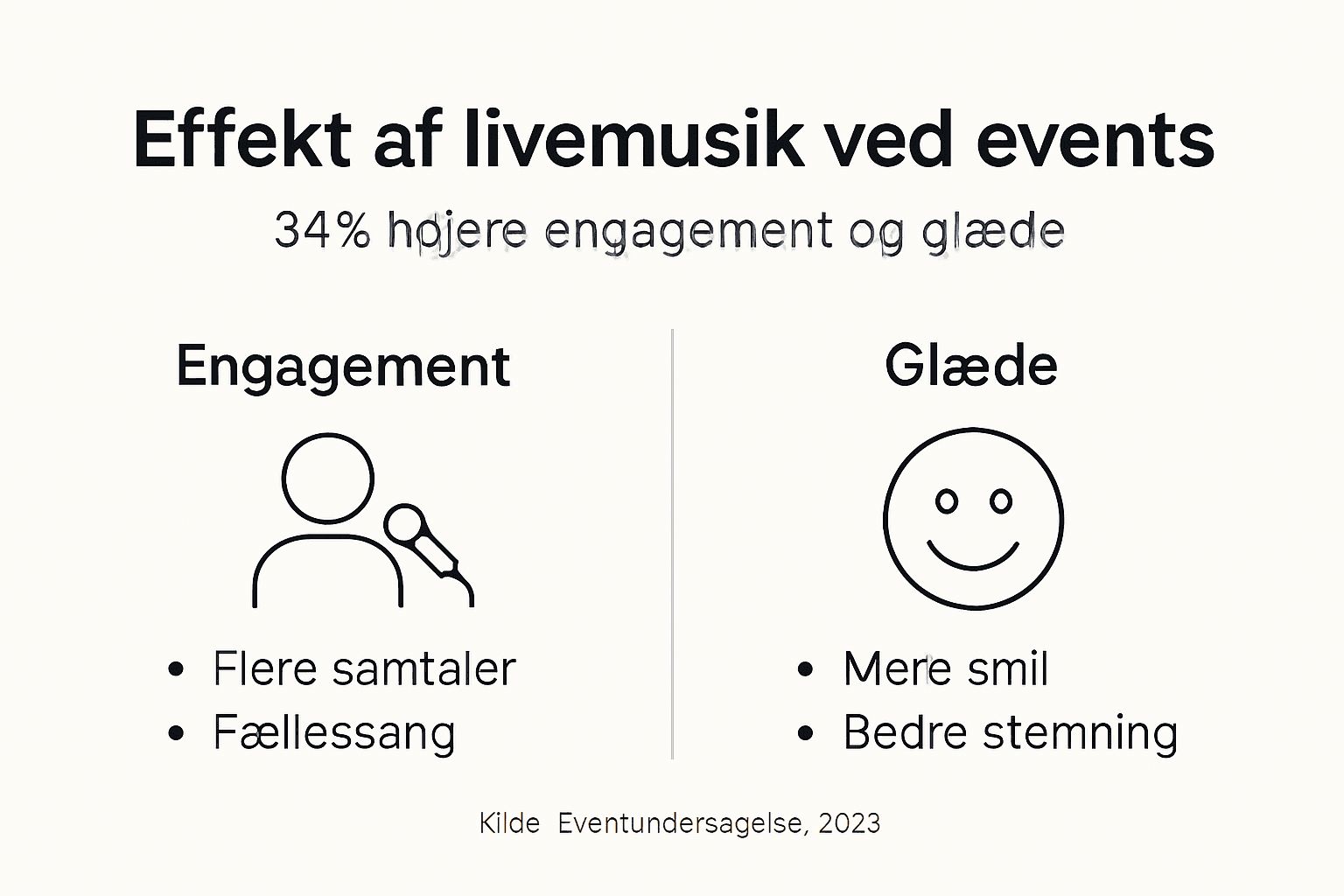 Oversigt: Hvordan livemusik påvirker os – de vigtigste pointer