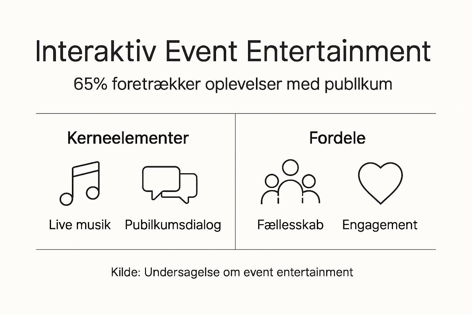 Oversigtsgrafik med hovedpunkter og fordele