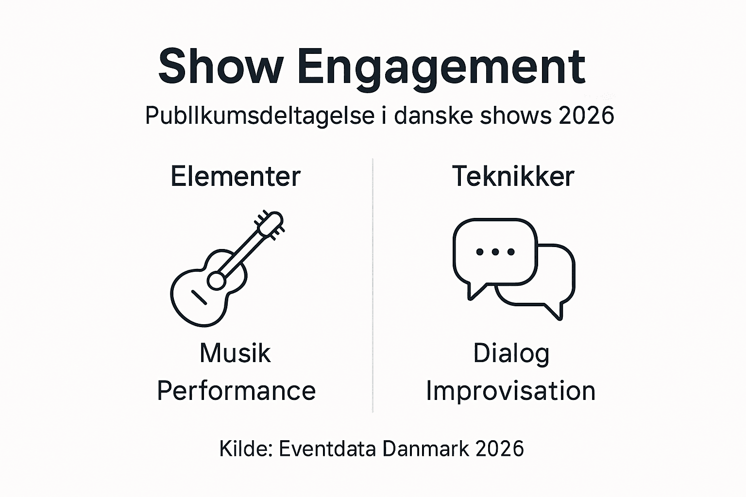 Grafisk oversigt: Sådan engagerer vi os i danske musikprogrammer