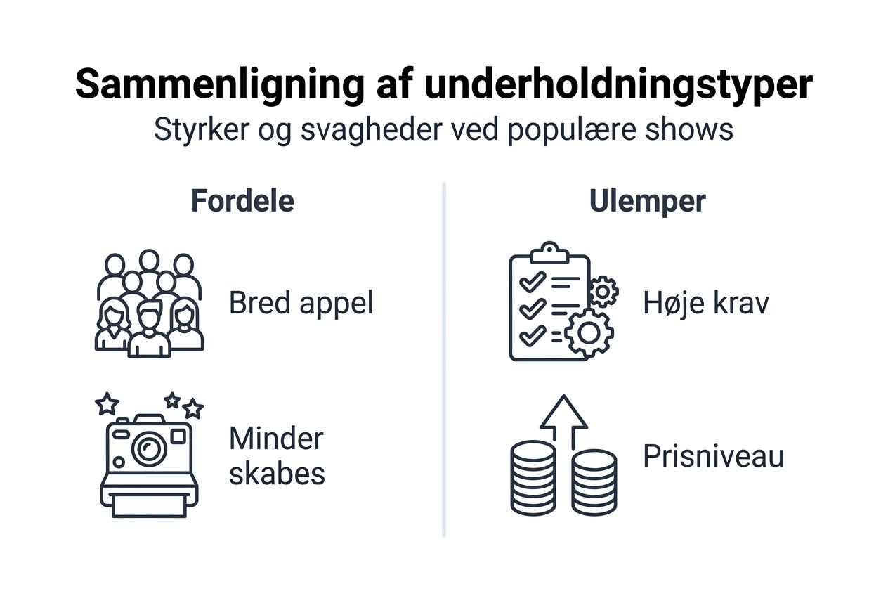 Oversigt: Fordele og ulemper ved underholdning til events