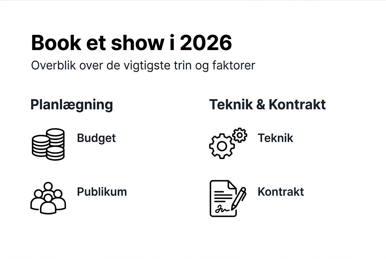 Oversigt: De vigtigste trin og faktorer, når du booker et show