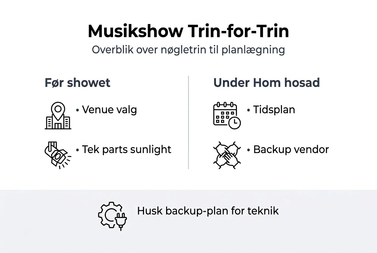 Sådan påvirker tidligere grafikprojekter planlægningen af et musikshow