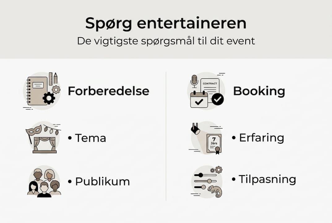 Infografik: Gode spørgsmål du kan stille underholdningen