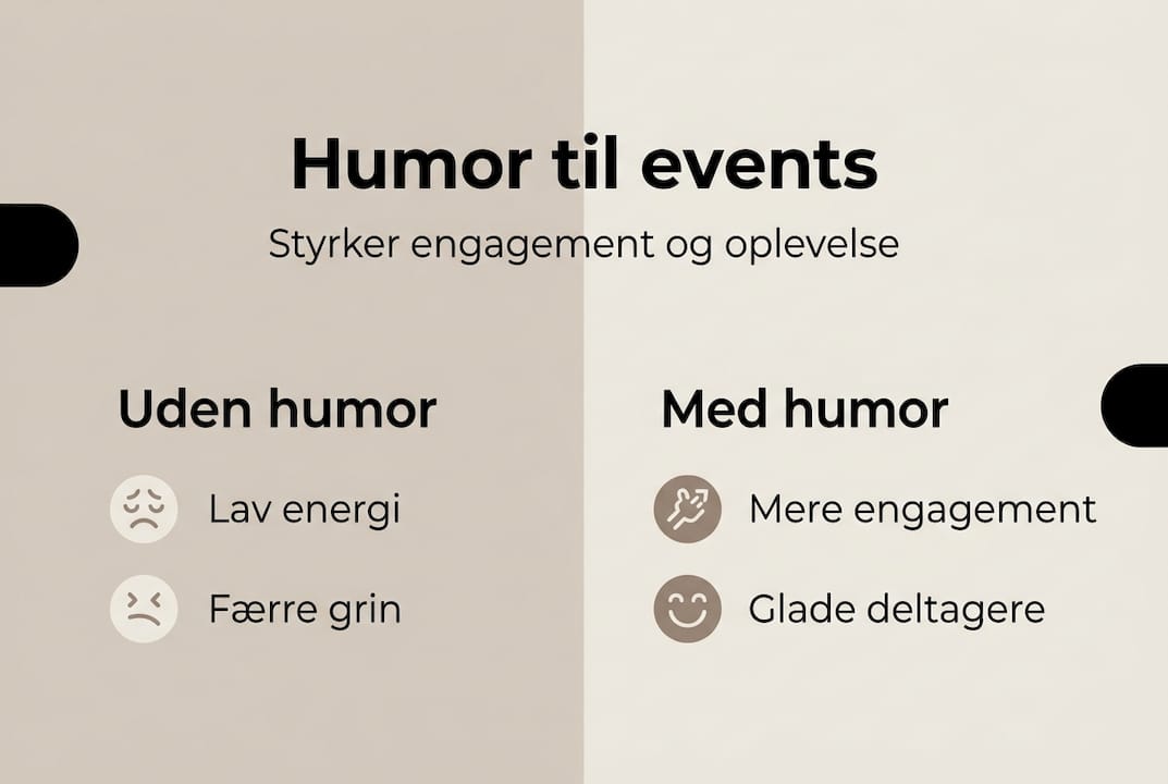 Grafik: Derfor er humor et stærkt kort til dit næste event