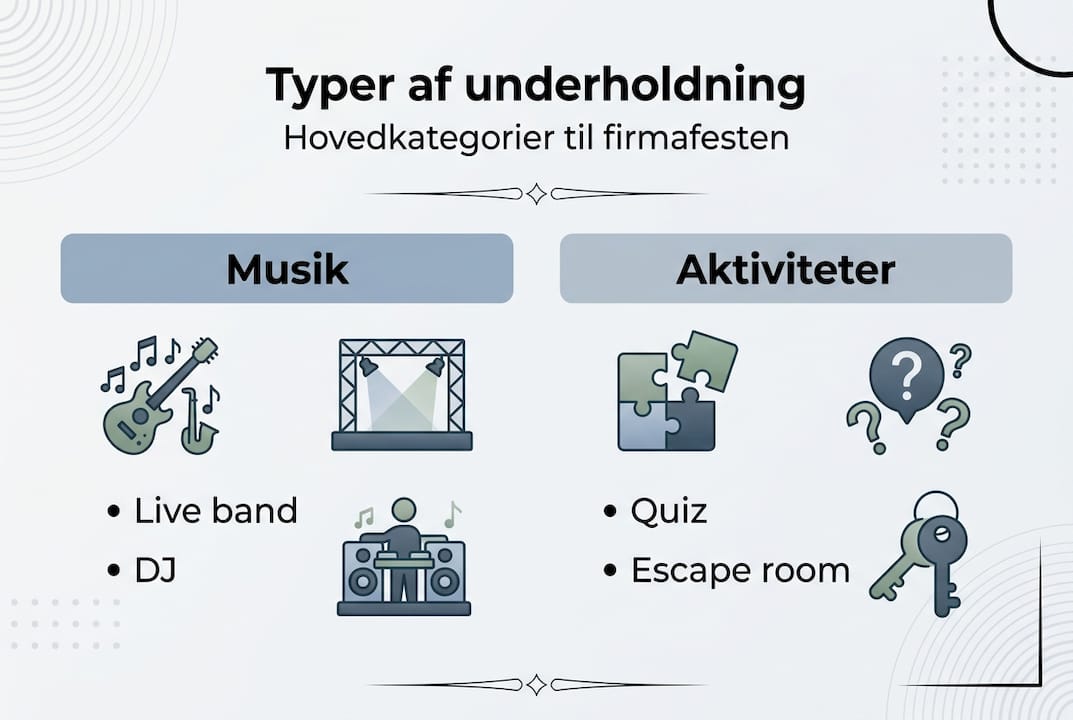 Overblik: De mest populære former for underholdning til festen