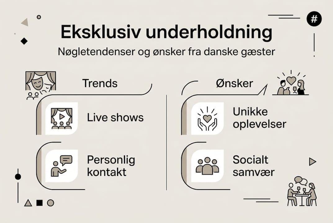 Visuel oversigt over de nyeste trends inden for eksklusiv underholdning og gæsteoplevelser