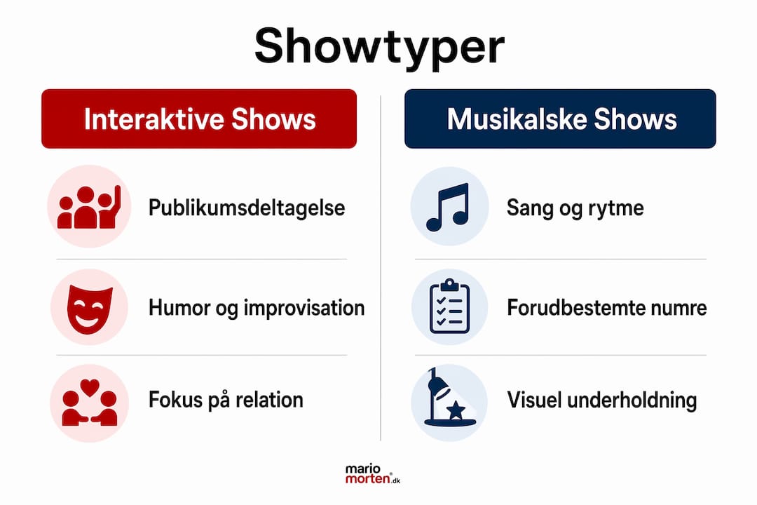 Oversigt: To forskellige former for bugtalershows sat op mod hinanden