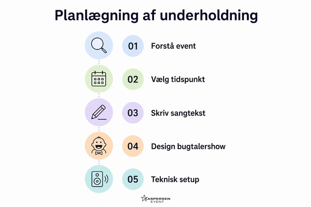 Infografik: Sådan planlægger du et show med sang og bugtaleri