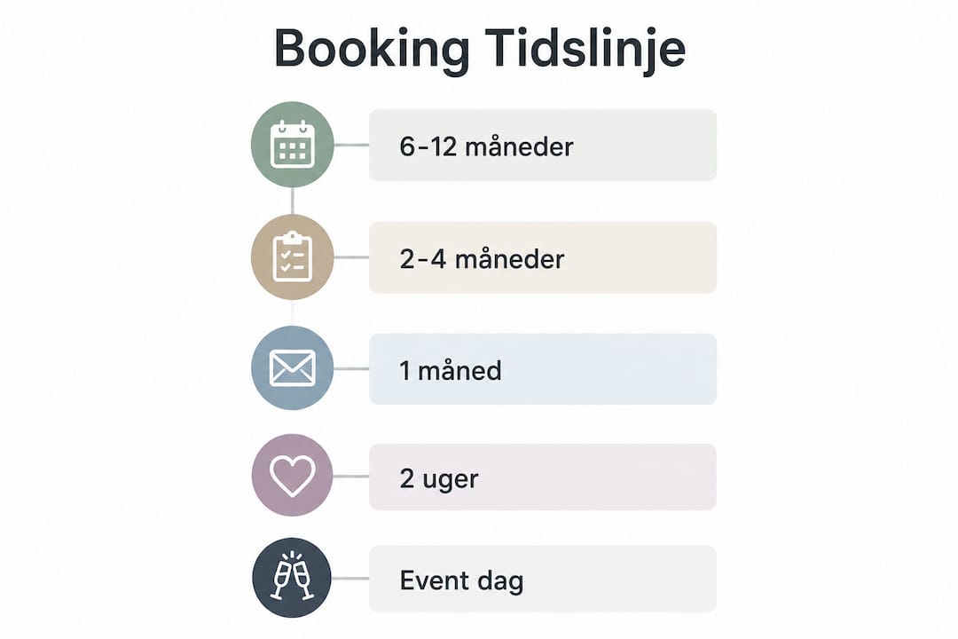 Grafisk oversigt: Sådan foregår bookingprocessen for kunstnere