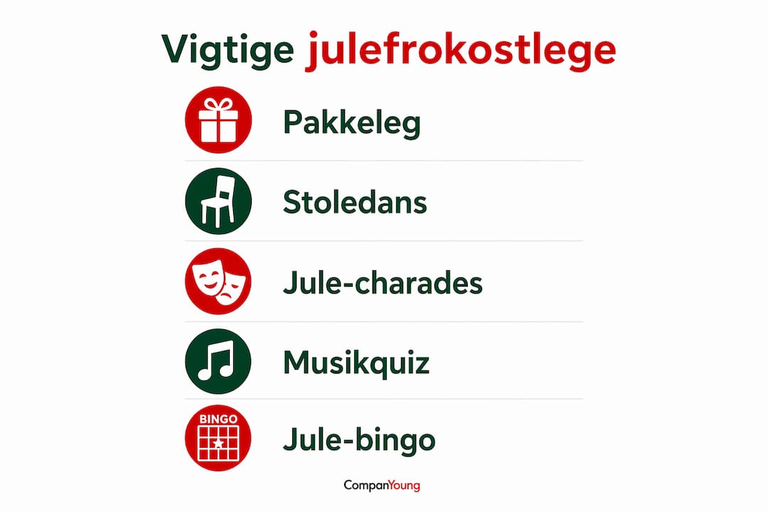Infografik: Sådan arrangerer du sjove lege til julefrokosten – trin for trin