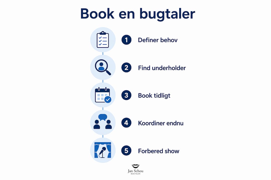 Guide: Sådan booker du en bugtaler til jeres firmaevent – trin for trin