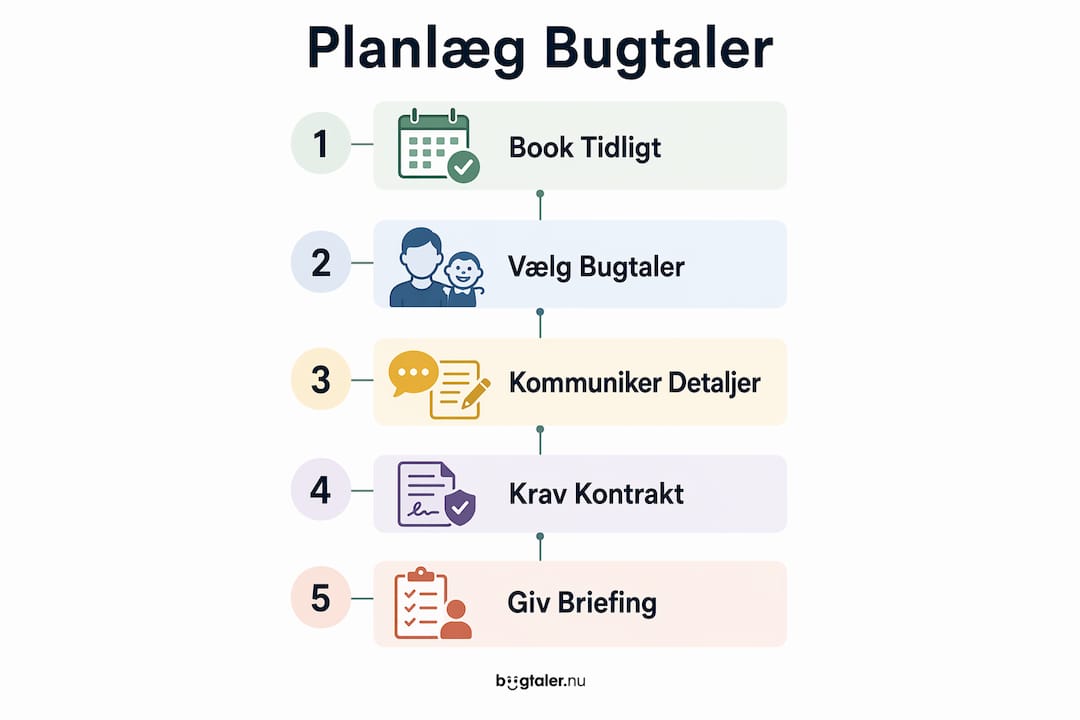 Guide: Sådan planlægger du et bugtalershow til fødselsdagsfesten – trin for trin i infografik
