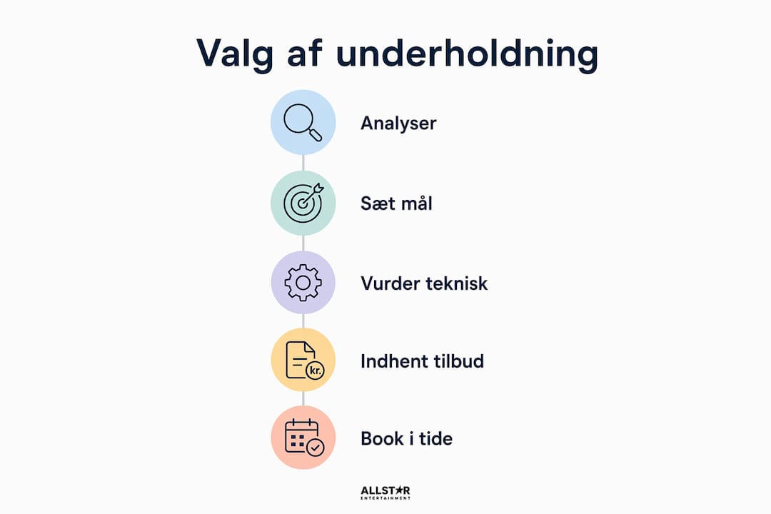 Guide: Sådan vælger du den rette personlige underholdning – trin for trin