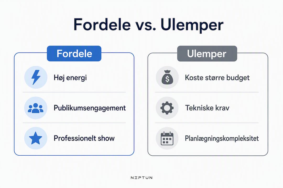 Oversigt: Fordele og ulemper ved liveunderholdning i Danmark